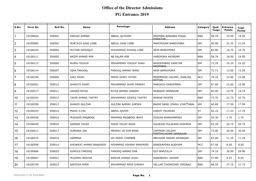 Office of the Director Admissions PG Entrance 2019