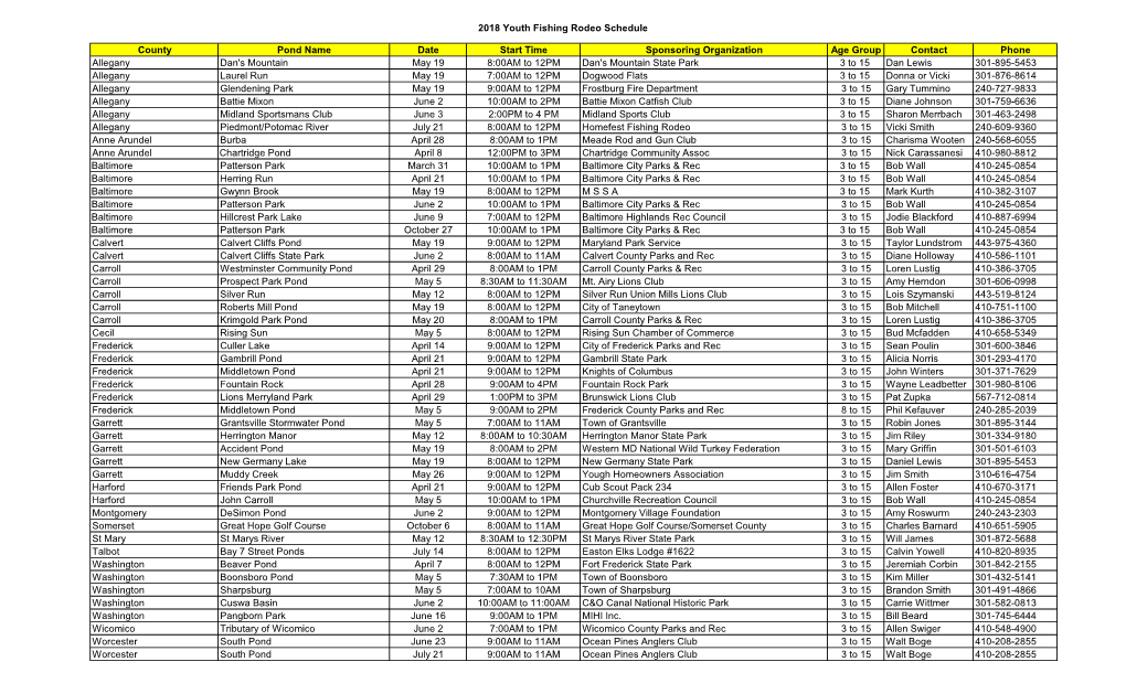 2018 Youth Fishing Rodeo Schedule County Pond Name Date Start Time