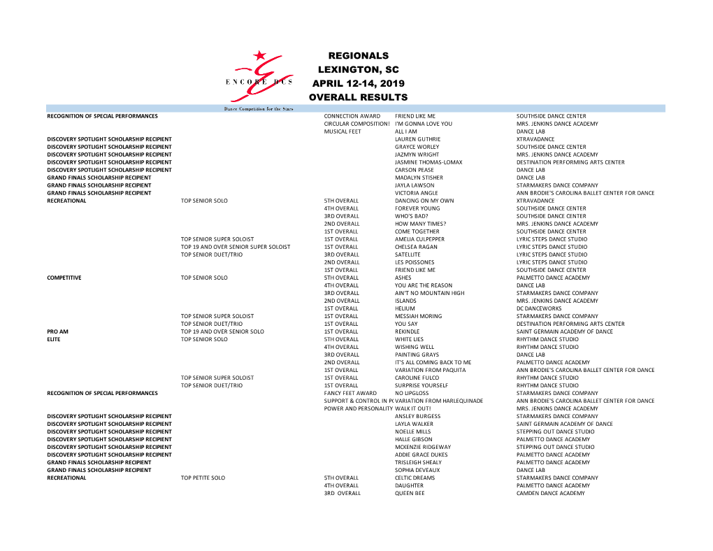 Lexington Results 2019.Xlsx