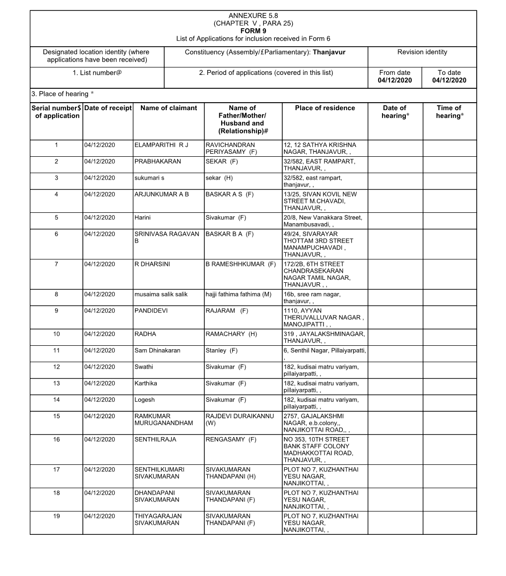 ANNEXURE 5.8 (CHAPTER V , PARA 25) FORM 9 List of Applications For