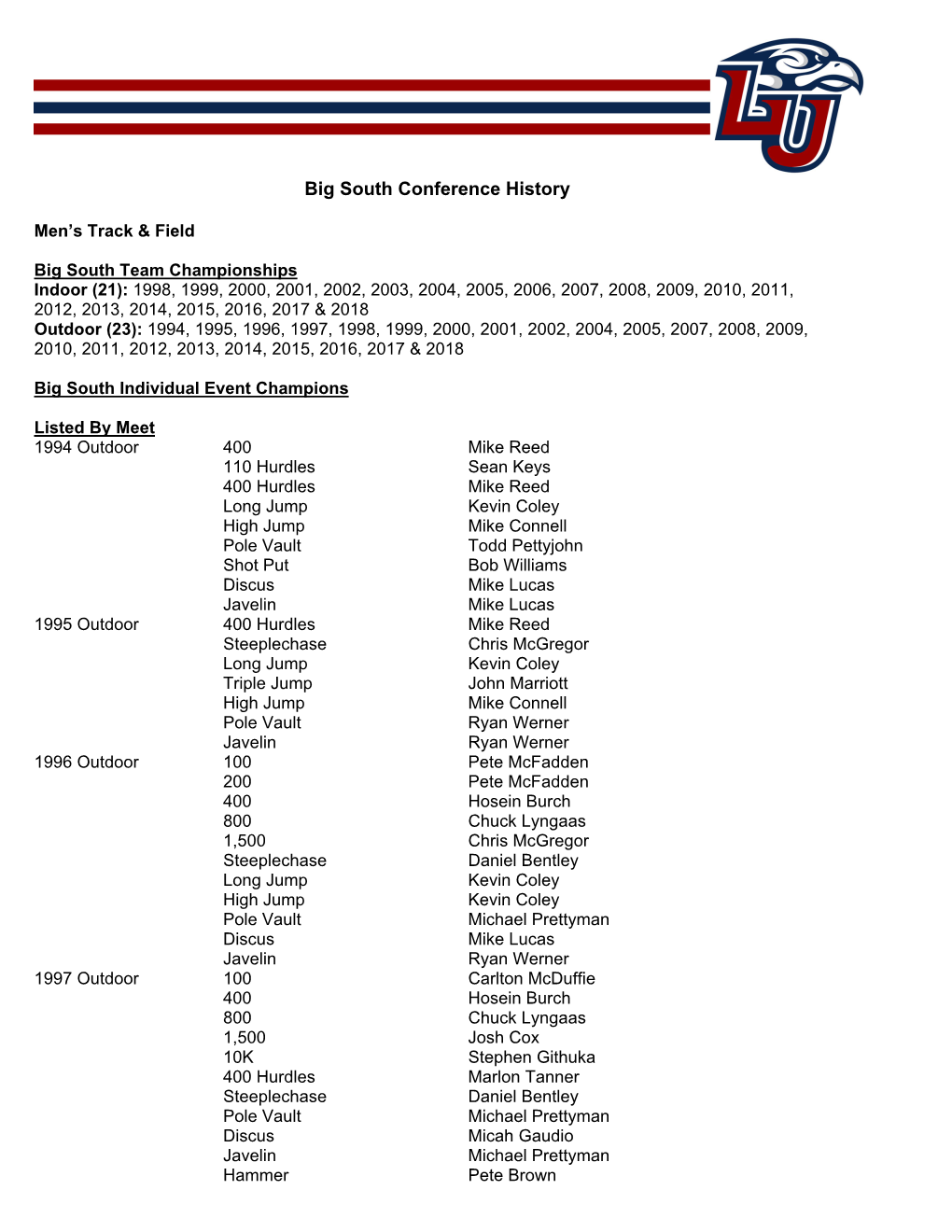 Big South Conference History