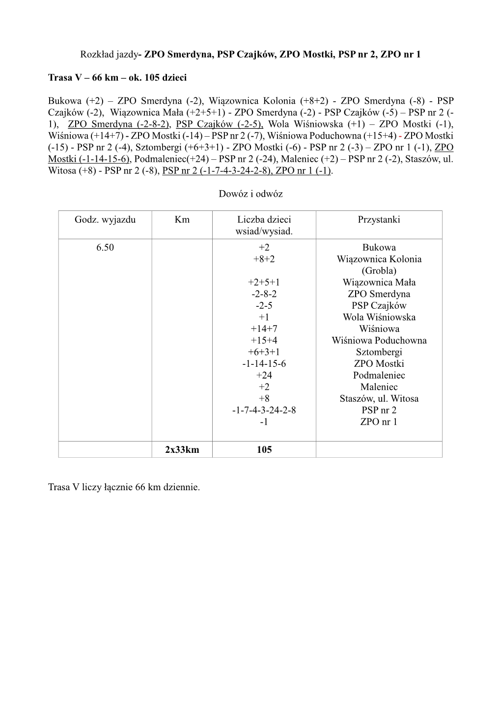 Rozkład Jazdy- ZPO Smerdyna, PSP Czajków, ZPO Mostki, PSP Nr 2, ZPO Nr 1