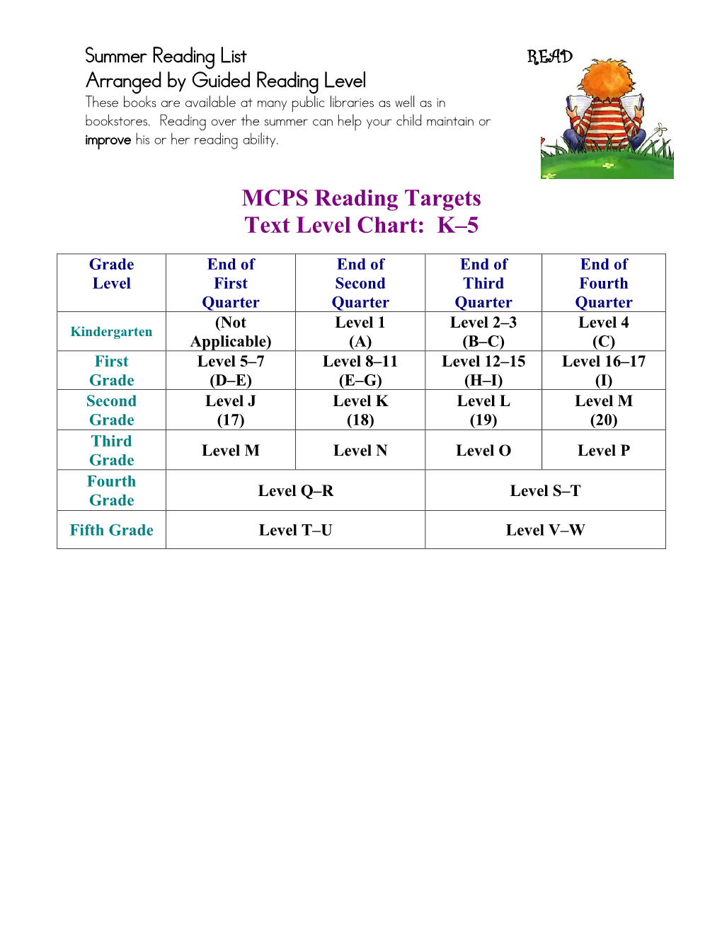 MCPS Reading Targets Text Level Chart: K–5