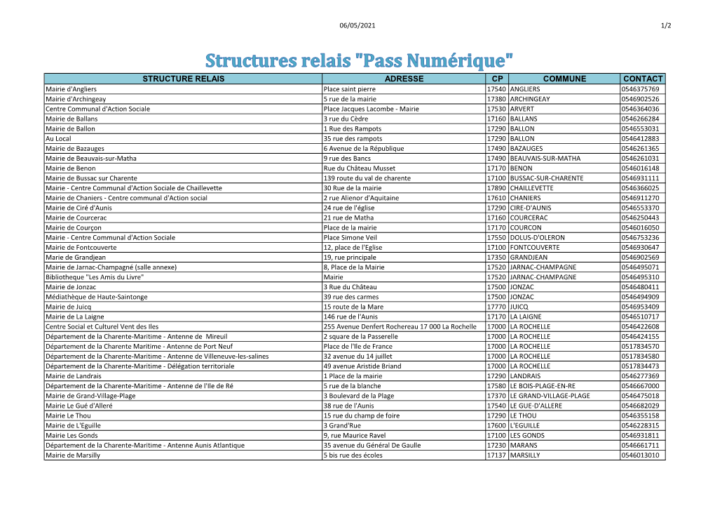 Structure Relais Adresse