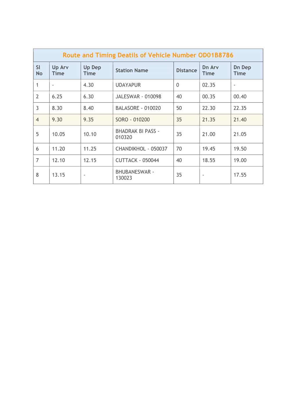 Route and Timing Deatils of Vehicle Number OD01B8786