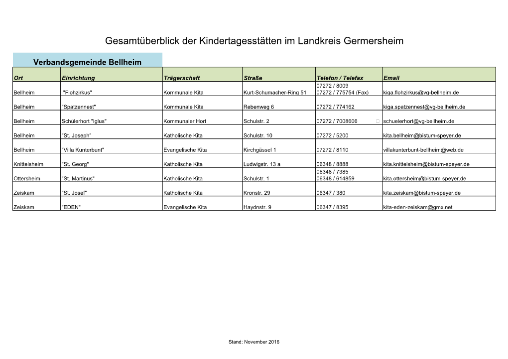 Gesamtüberblick Der Kindertagesstätten Im Landkreis Germersheim