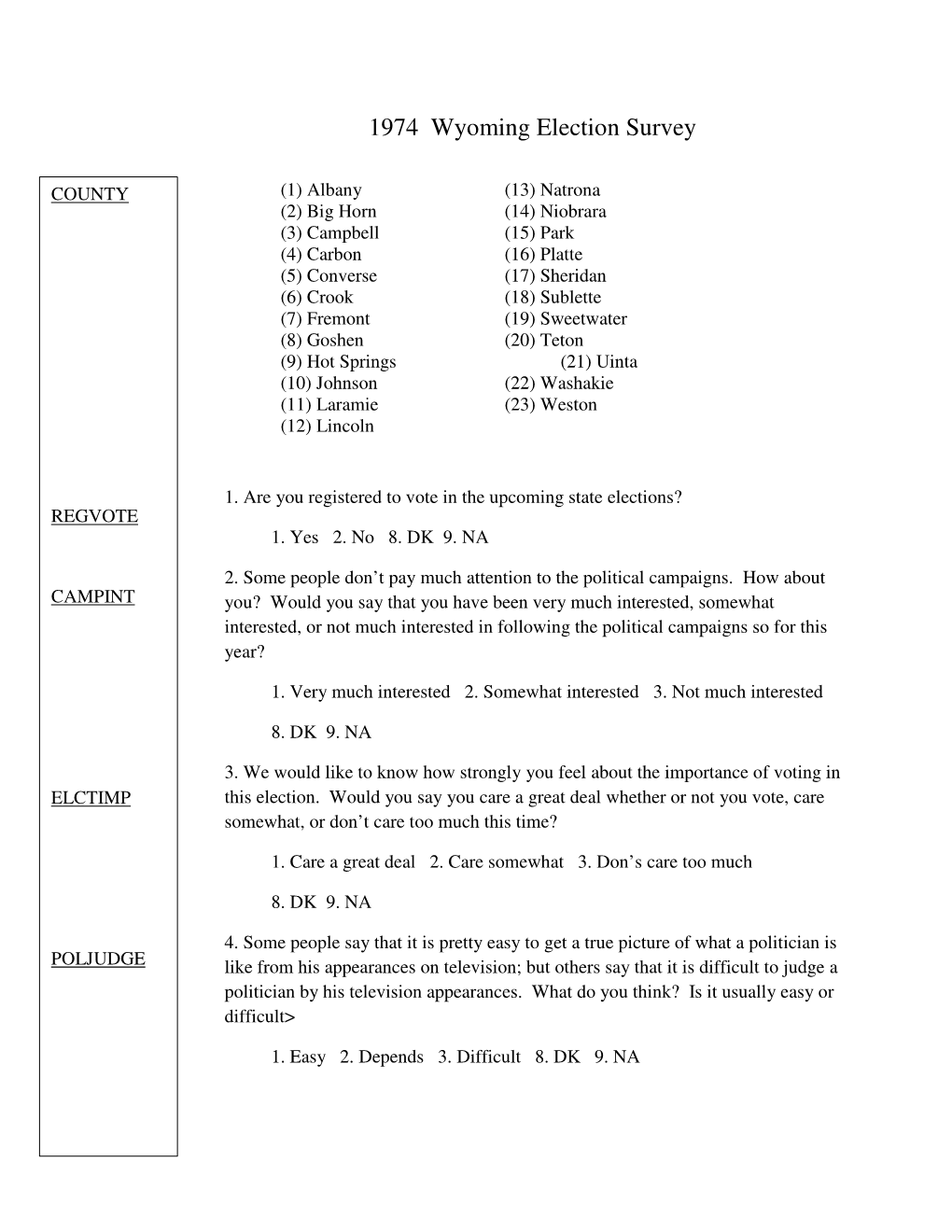 Wyoming Election Survey 1974