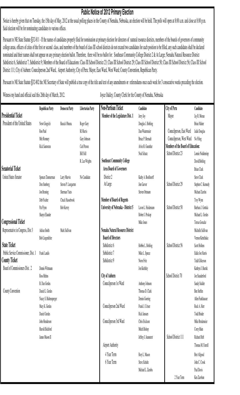 Notice of Primary Election President