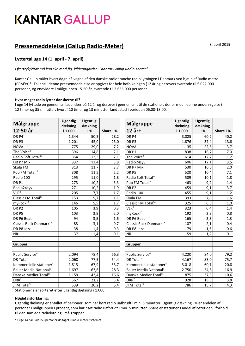 Pressemeddelelse (Gallup Radio-Meter) 8