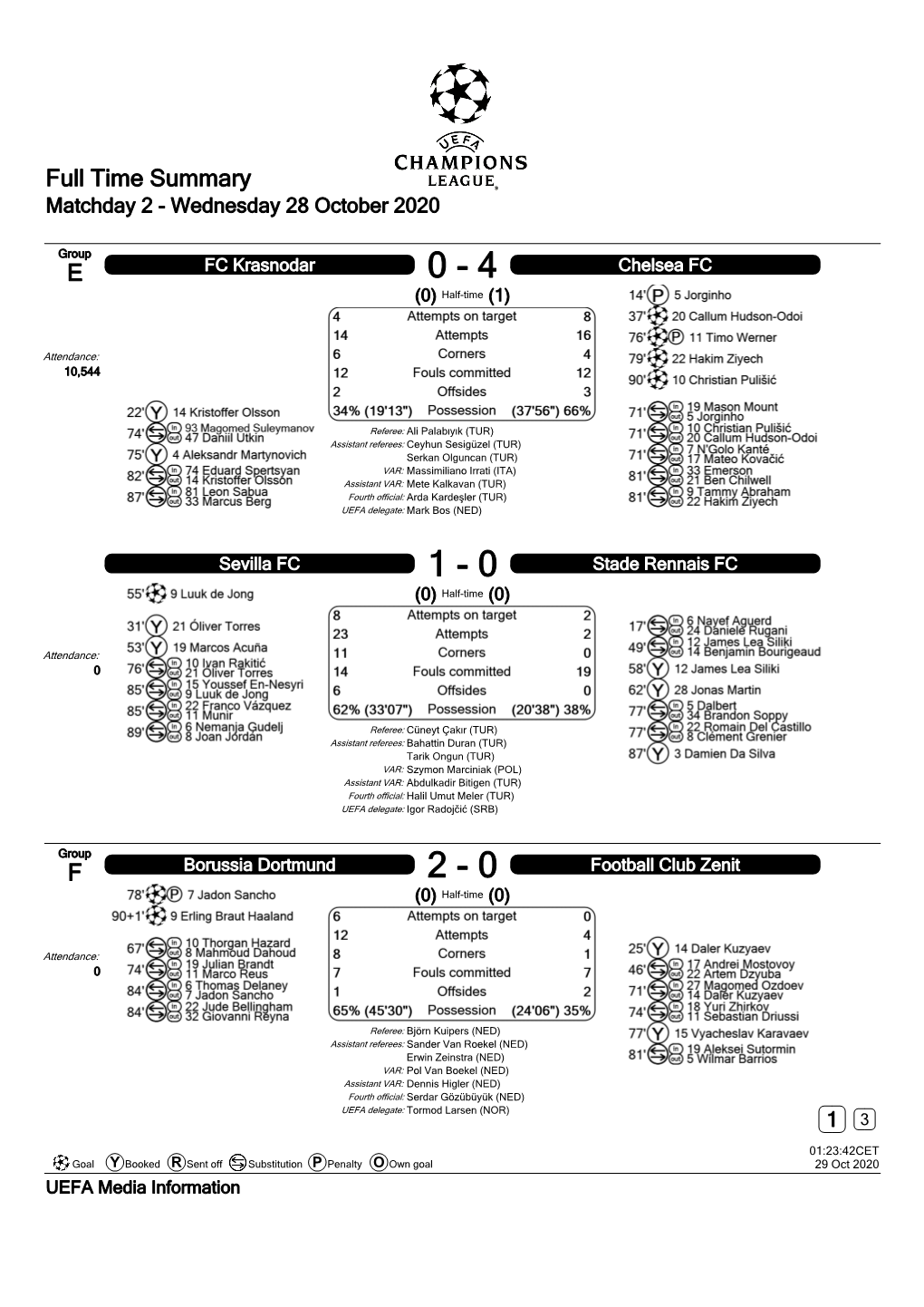 Full Time Summary Matchday 2 - Wednesday 28 October 2020