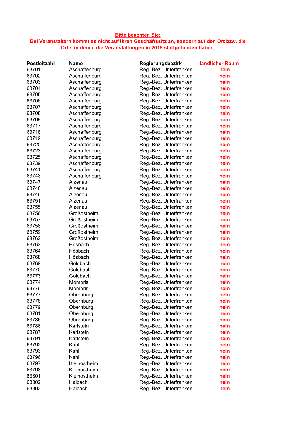 Bez. Unterfranken Nein 63702 Aschaffenburg Reg.-Bez