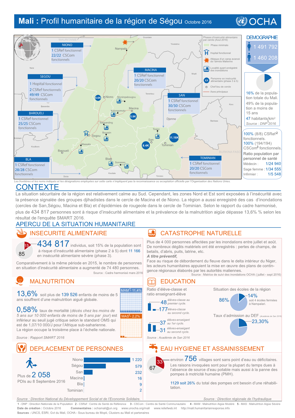 Mali : Profil Humanitaire De La Région De Ségou Octobre 2016