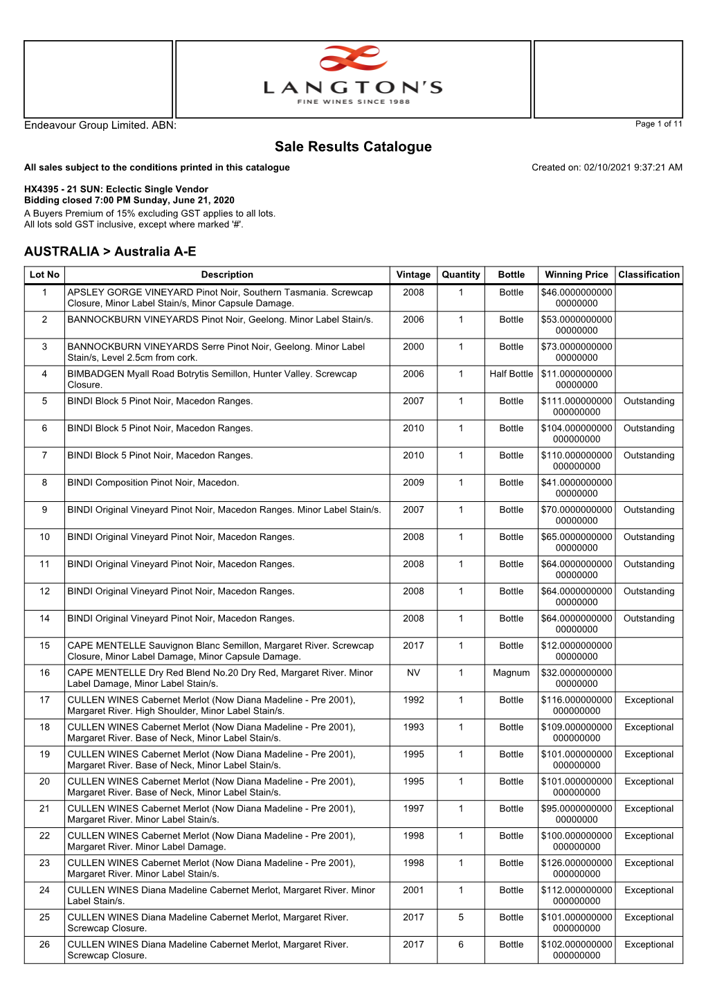 Sale Results Catalogue All Sales Subject to the Conditions Printed in This Catalogue Created On: 02/10/2021 9:37:21 AM