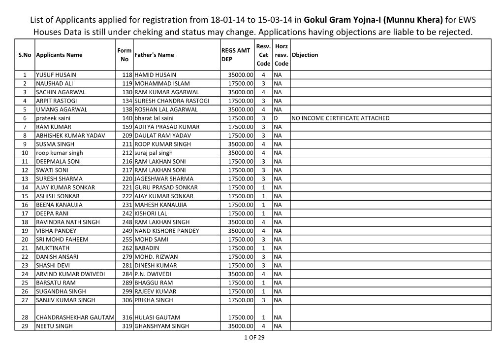 Munnu Khera) for EWS Houses Data Is Still Under Cheking and Status May Change