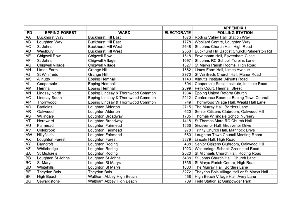 Appendix 1 Pd Epping Forest Ward Electorate Polling