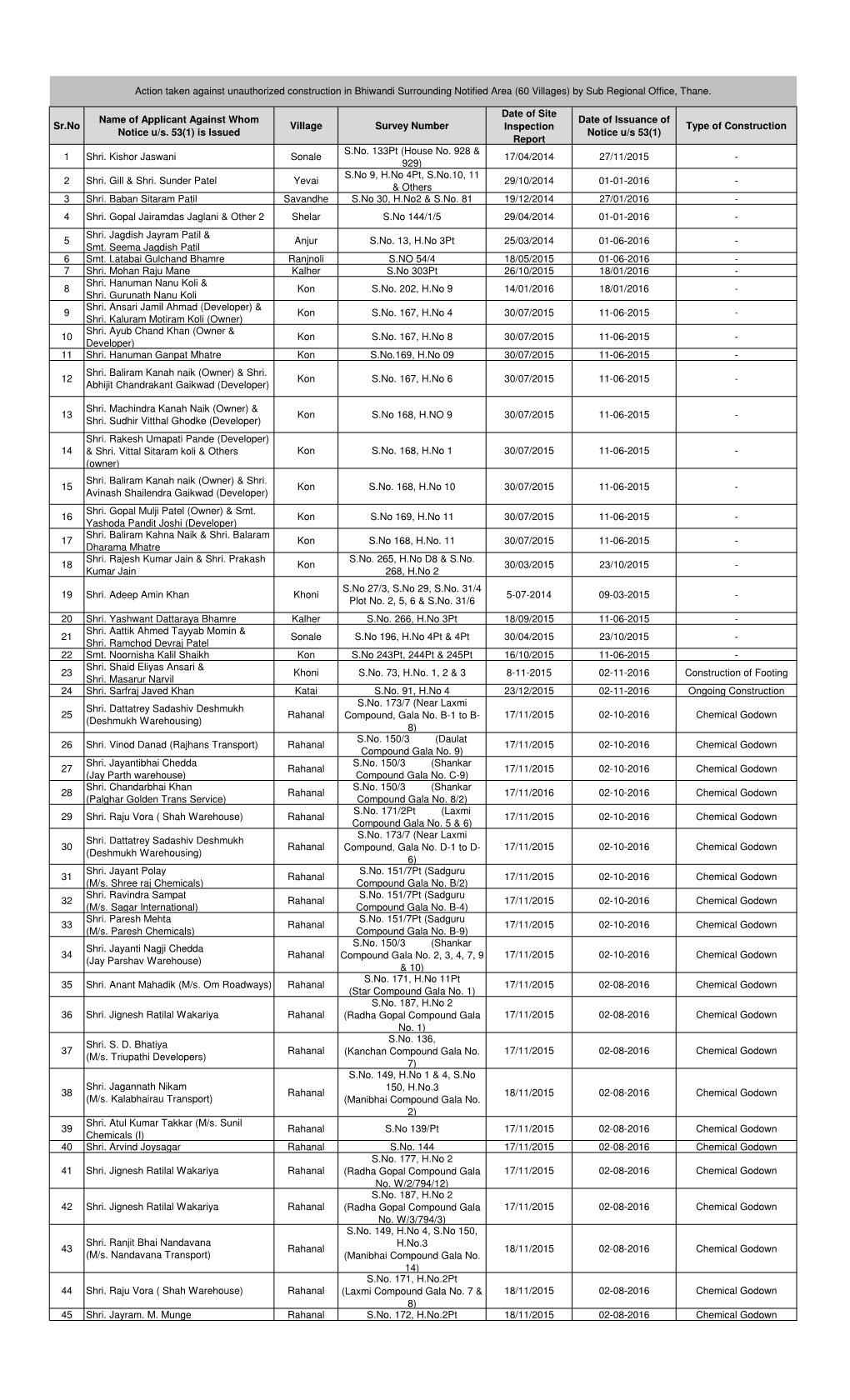 8. BSNA 60 Villages, Thane