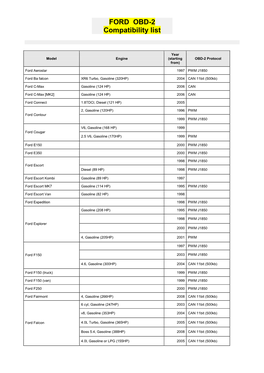 FORD OBD-2 Compatibility List