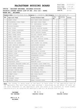 Priority List for Lig-Srs-2011-Patel Nagar Ext., Bhilwara