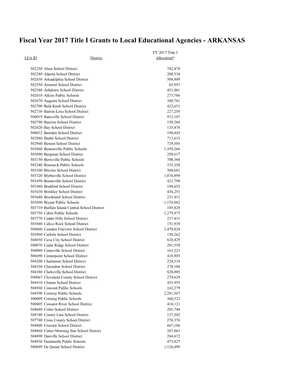Fiscal Year 2017 Title I Grants to Local Educational Agencies - ARKANSAS