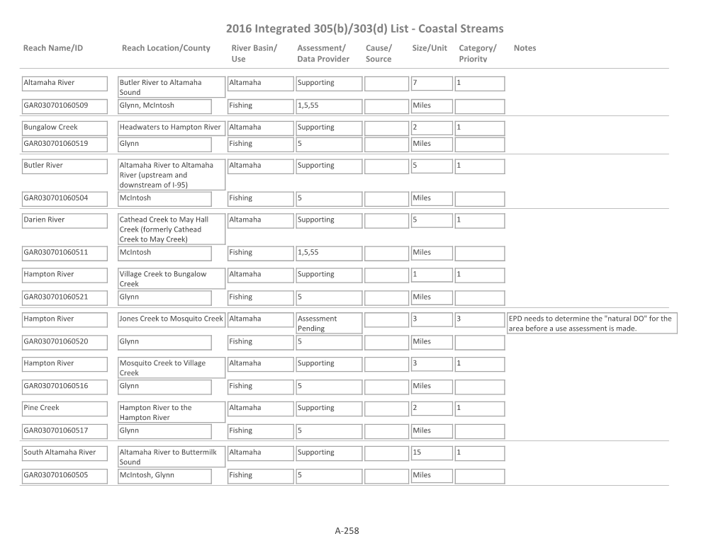 2016 Integrated 305(B)/303(D) List