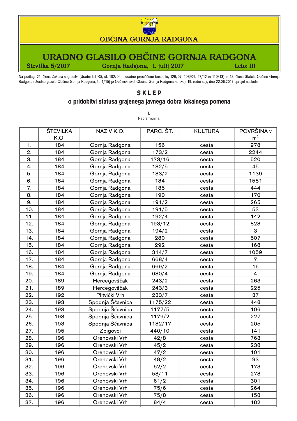 URADNO GLASILO OBČINE GORNJA RADGONAAA Šteeevilka 5/201117 Gornnnja Radgona, 1
