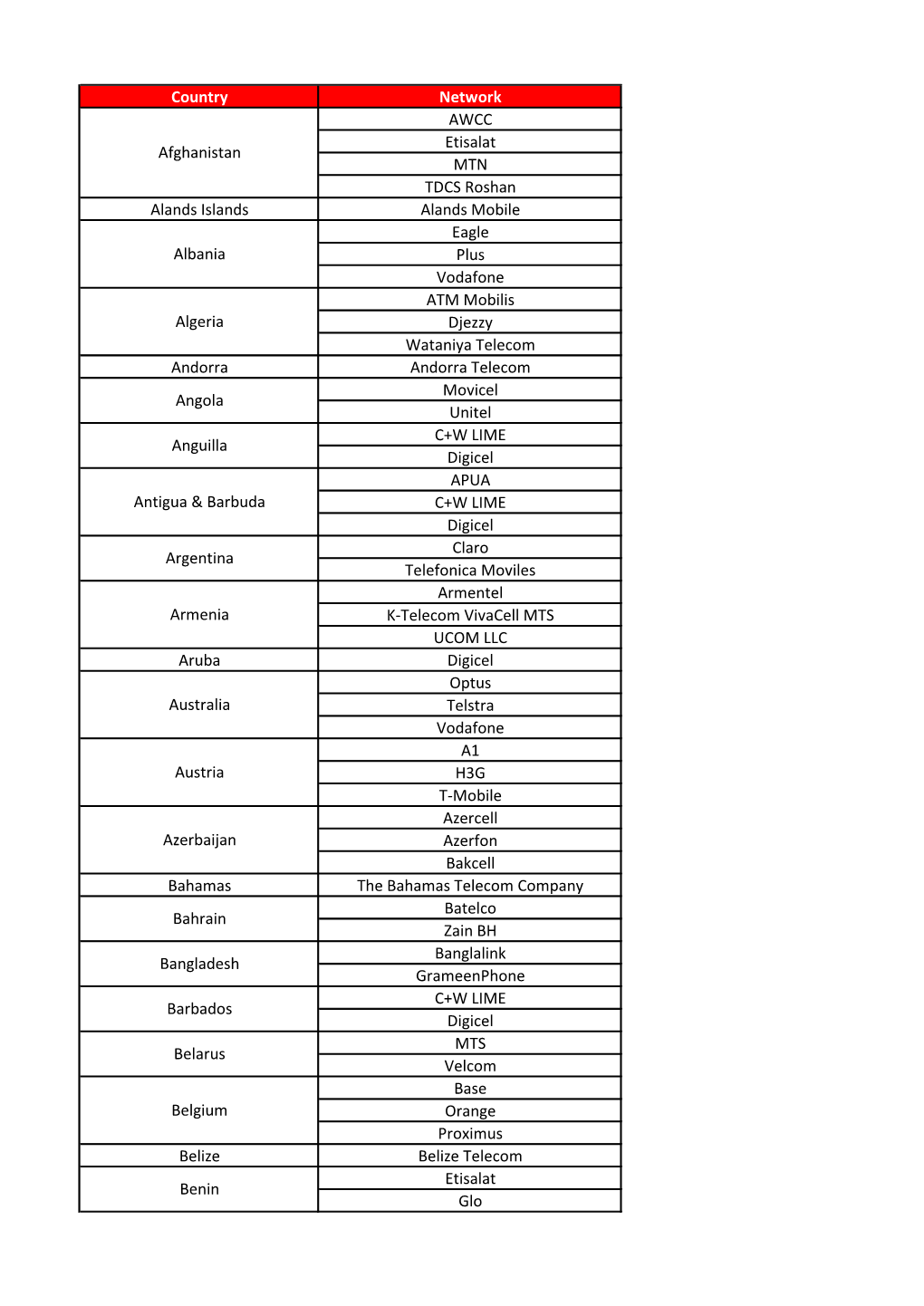 Country Network AWCC Etisalat MTN TDCS Roshan Alands Islands
