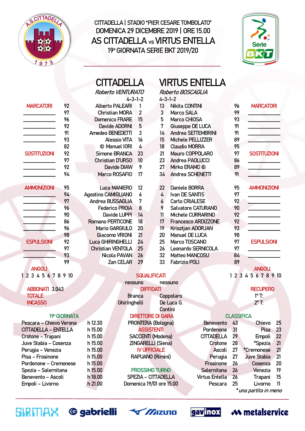 Cittadella Virtus Entella