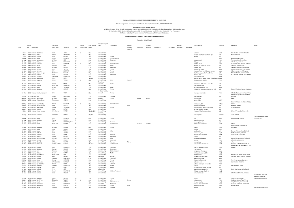 Canada, Ontario Deaths, 1869-1948.Pdf