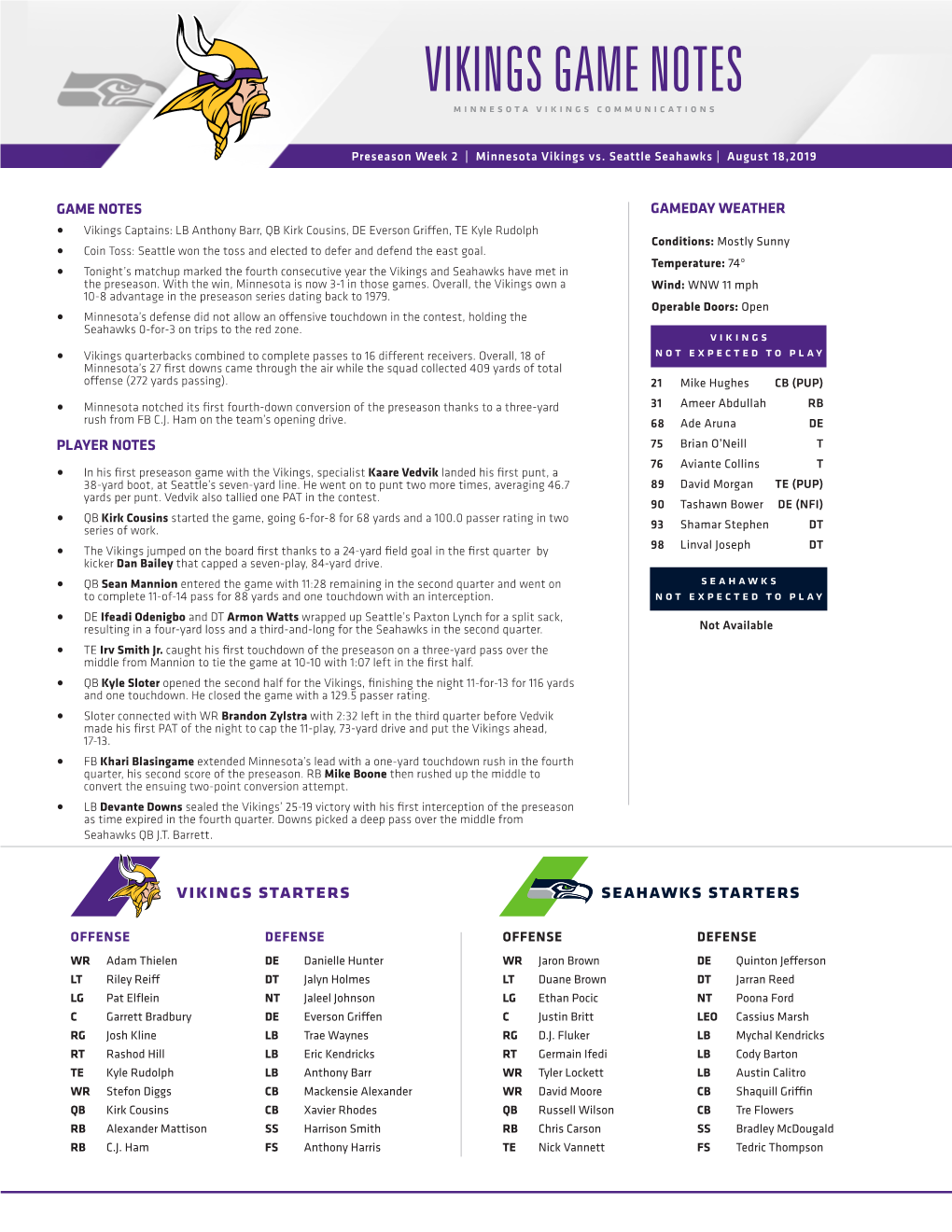 VIKINGS GAME NOTES Minnesota Vikings Communications