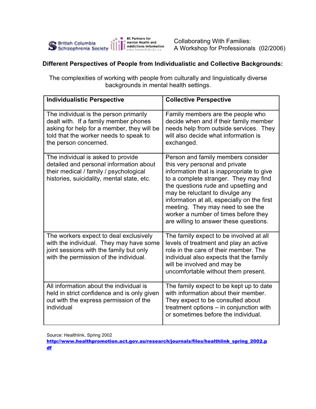 Different Perspectives of People from Individualistic and Collective Backgrounds