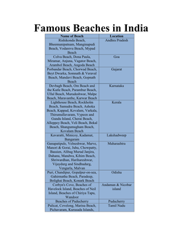 Famous Beaches in India