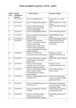 Popis Sklopljenih Ugovora U 2019. Godini