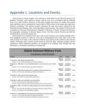 Appendix 1. Locations and Events