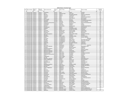 ASHA Database Ambedkar Nagar Name of Name of ID No.Of Population S.No