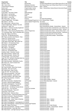 Organisation Title Subjects Country Macadam Tribus Recherchiste Arts