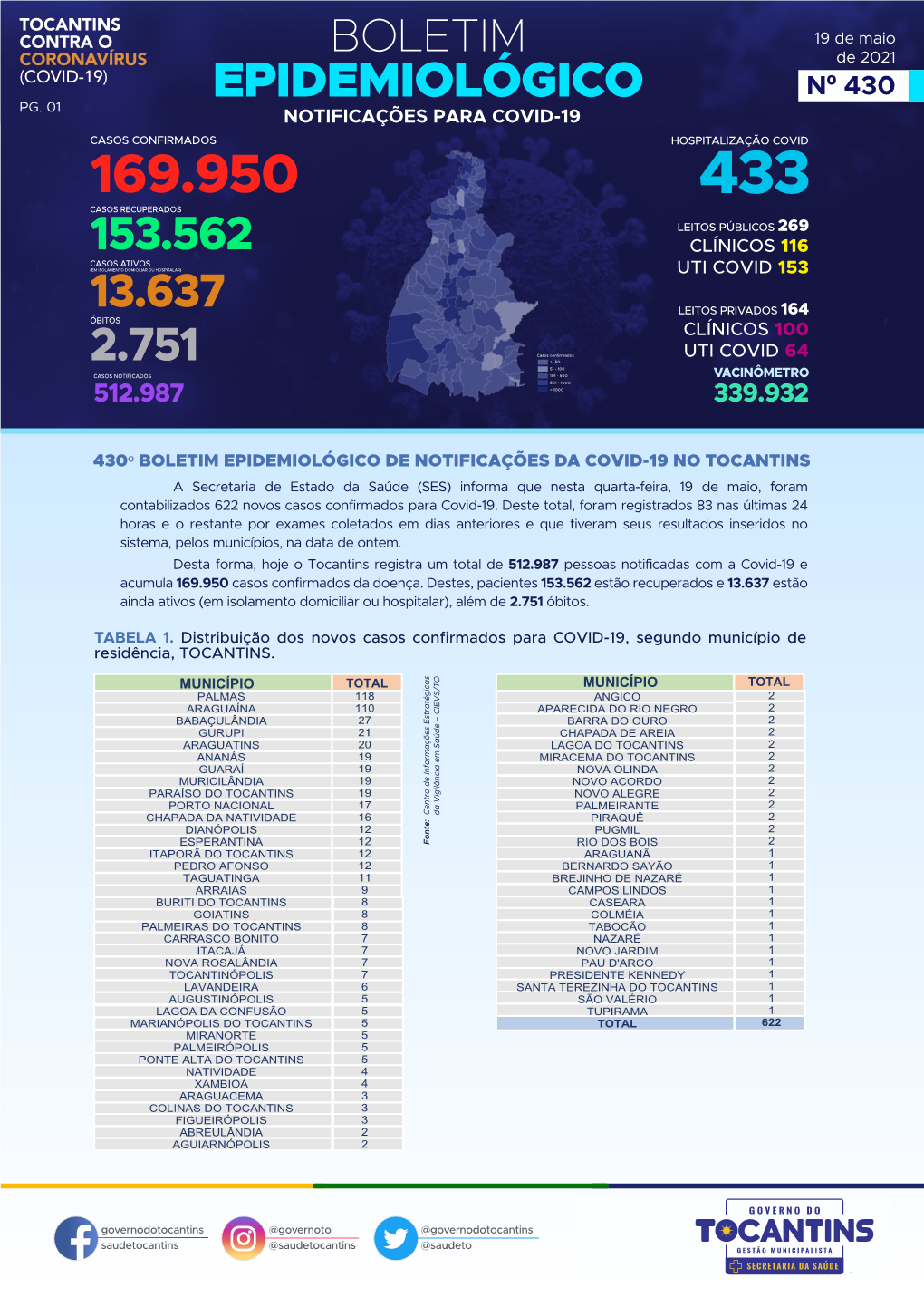 Boletim Epidemiológico