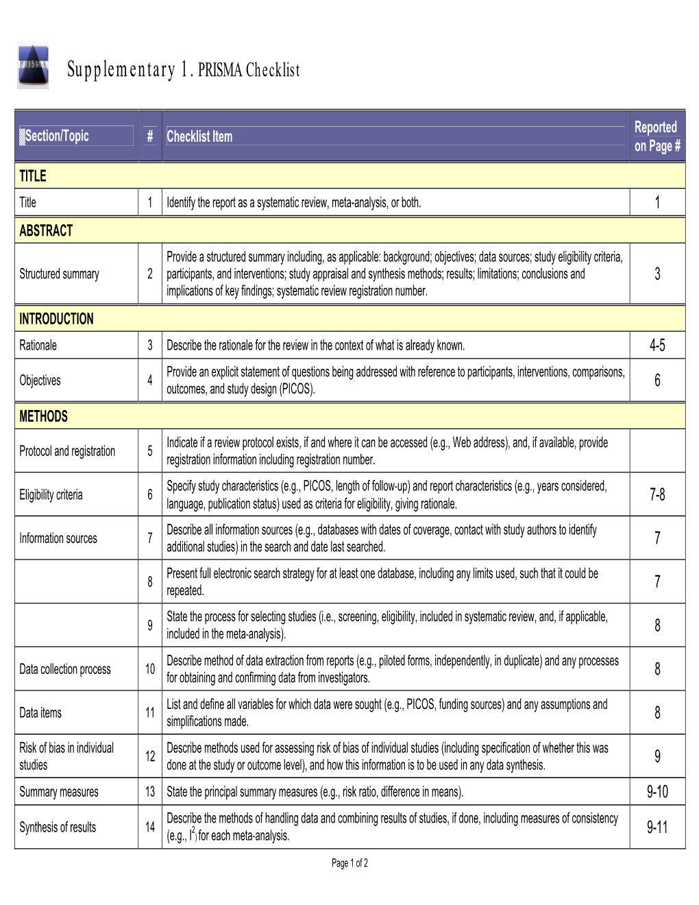 Supplementary 1. PRISMA Checklist