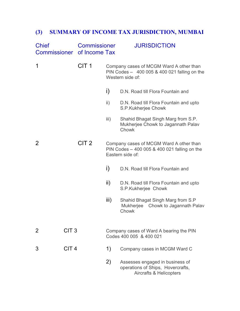 (3) Summary of Income Tax Jurisdiction, Mumbai