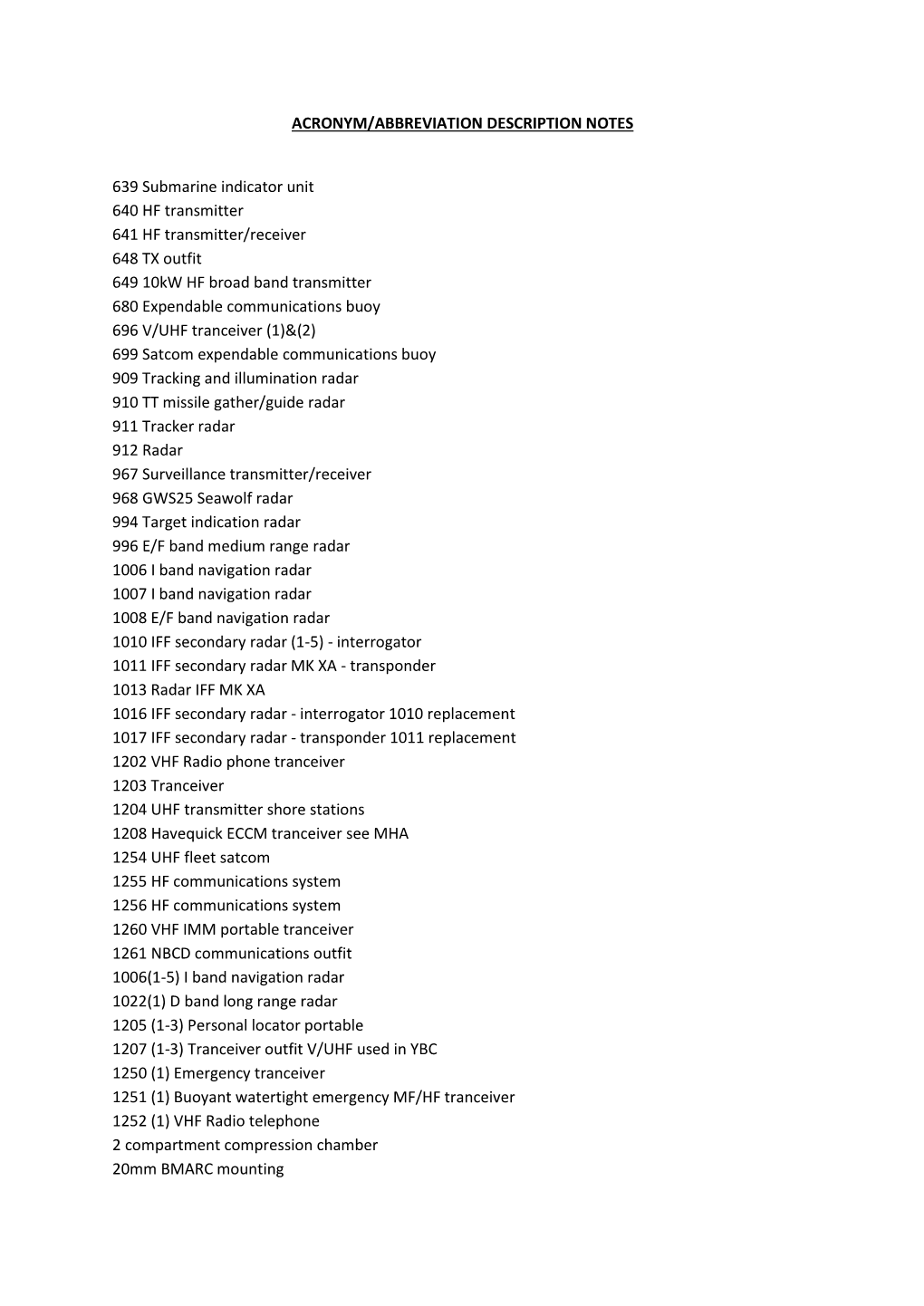 Acronym/Abbreviation Description Notes