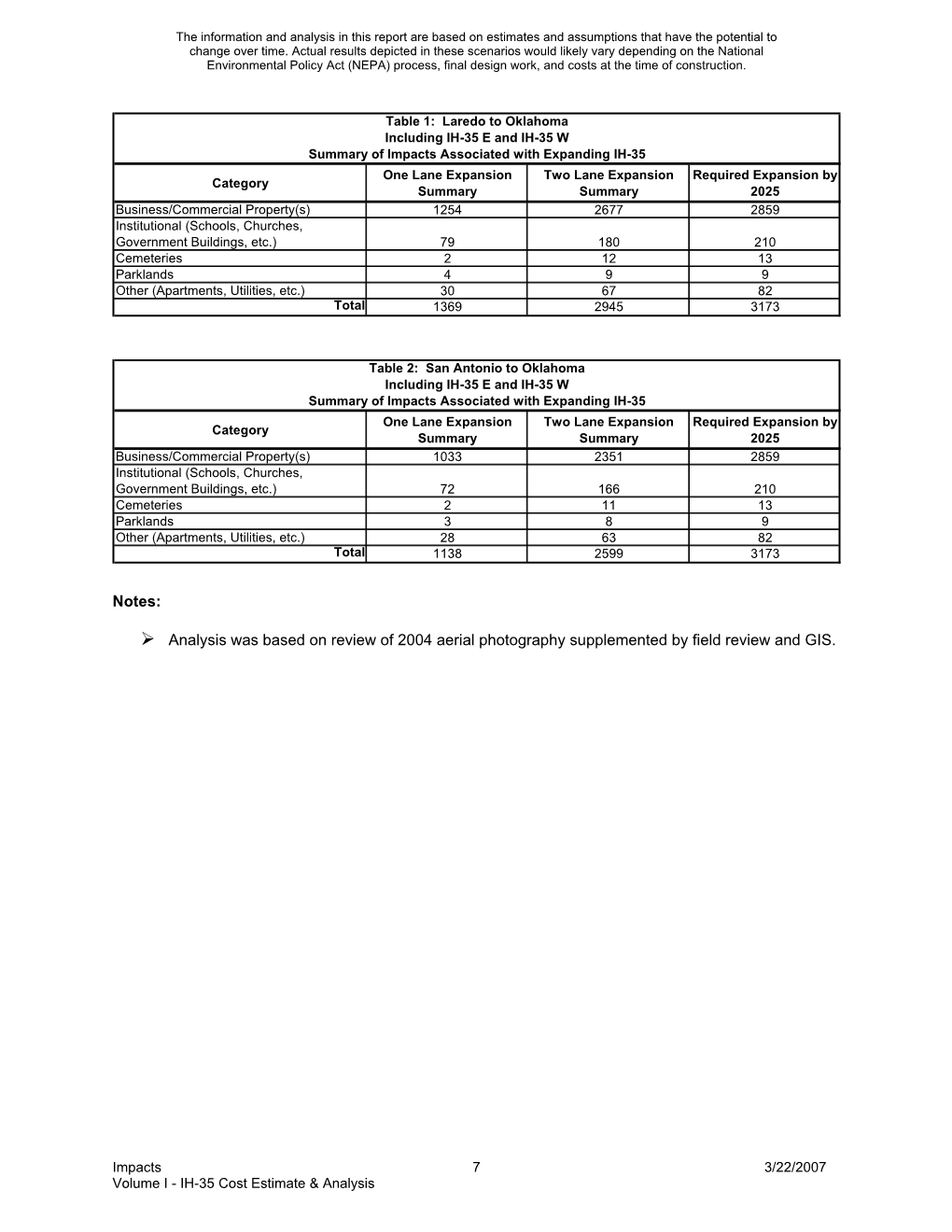 Analysis Was Based on Review of 2004 Aerial Photography Supplemented by Field Review and GIS