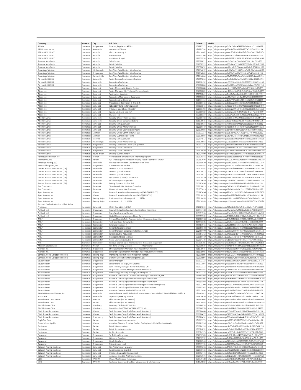 Company County City Job Title Order # Job URL Abbvie Somerset Bridgewater Director, Regulatory Affairs DE1993217