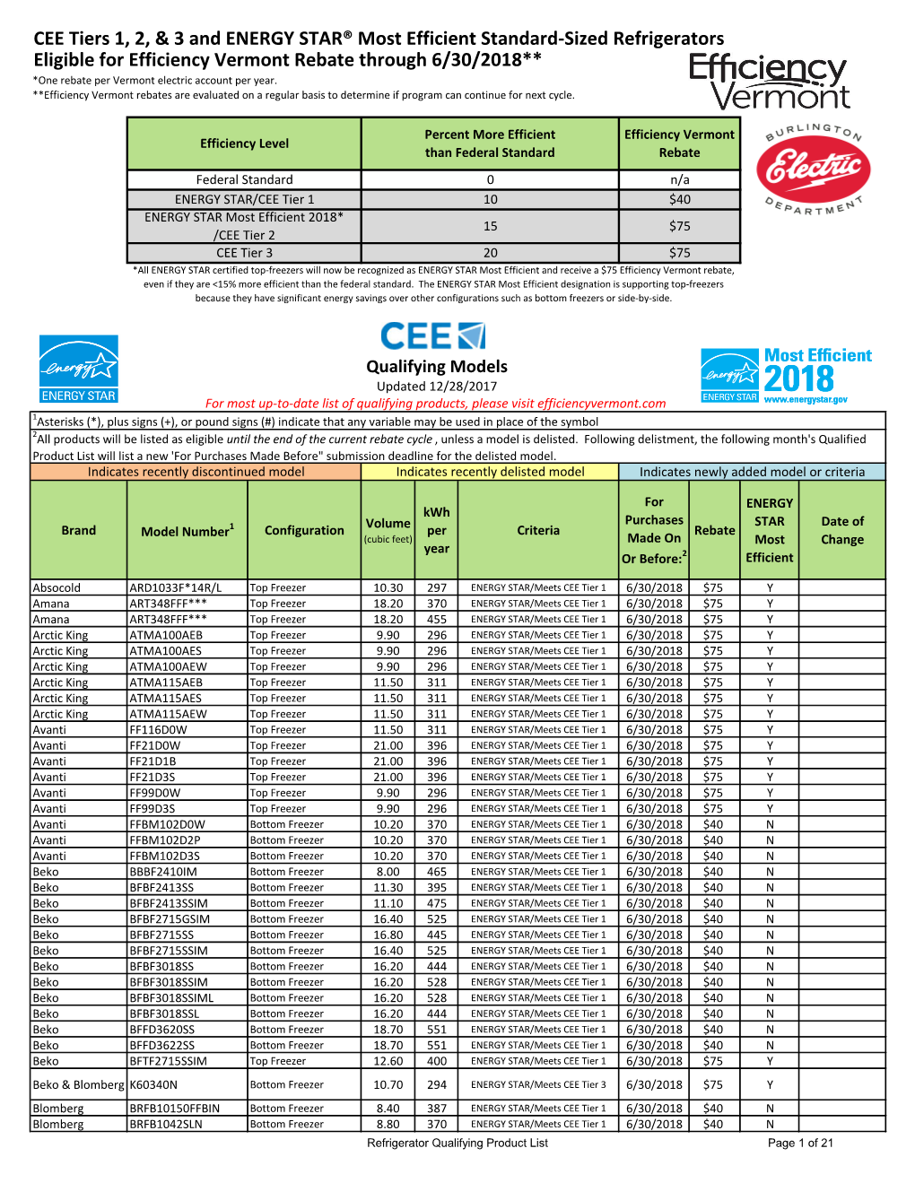 CEE Tiers 1, 2, & 3 and ENERGY STAR® Most Efficient Standard
