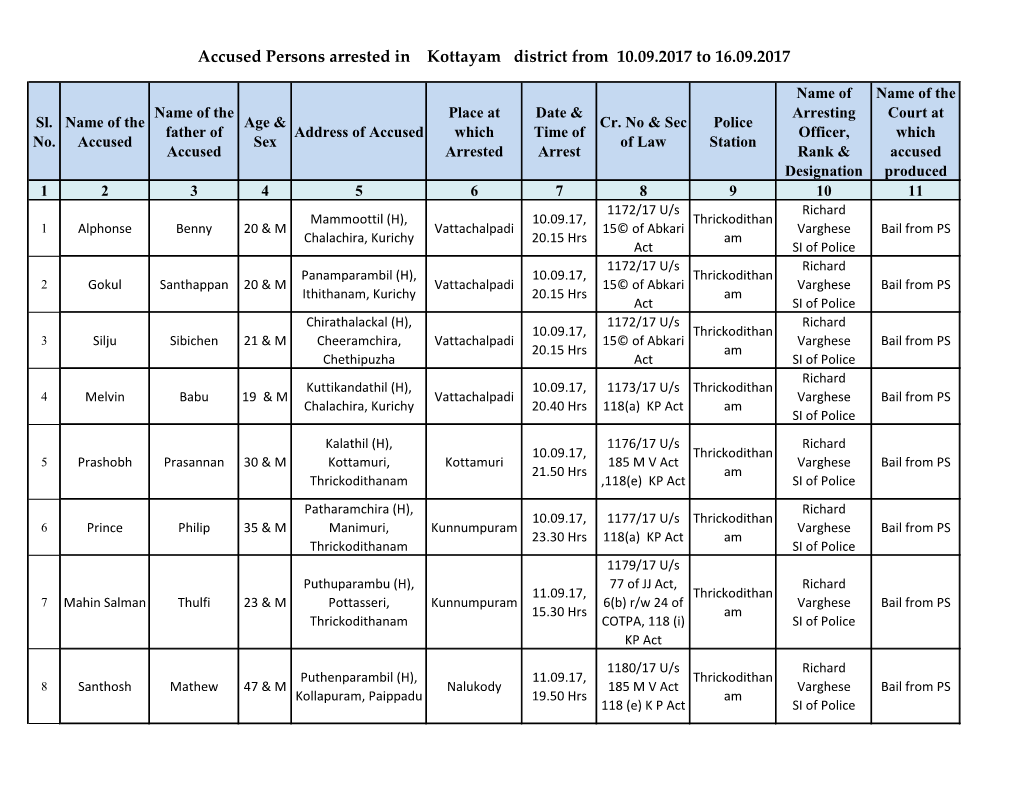 Accused Persons Arrested in Kottayam District from 10.09.2017 to 16.09.2017