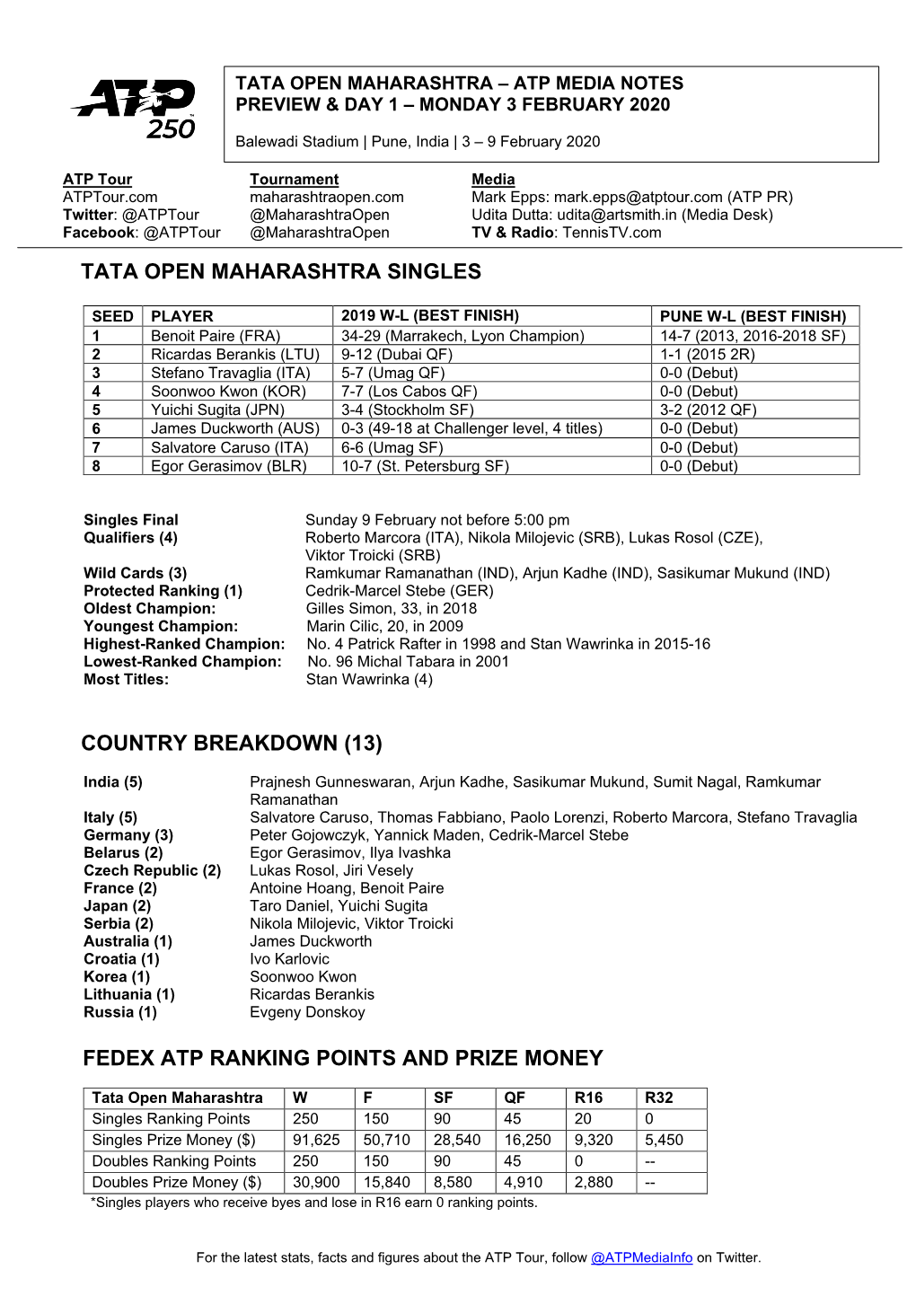 Tata Open Maharashtra Singles