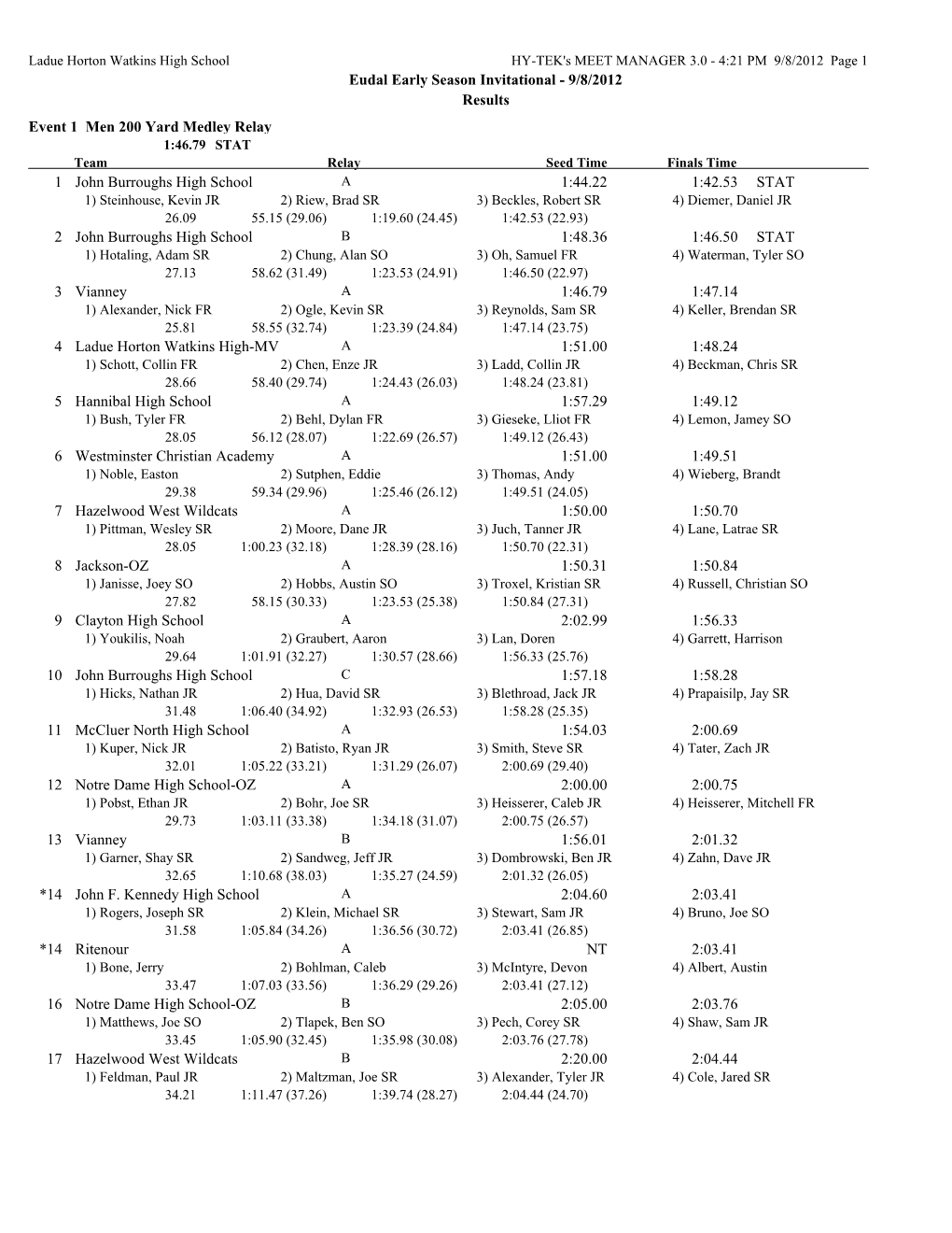 Eudal Early Season Invitational - 9/8/2012 Results