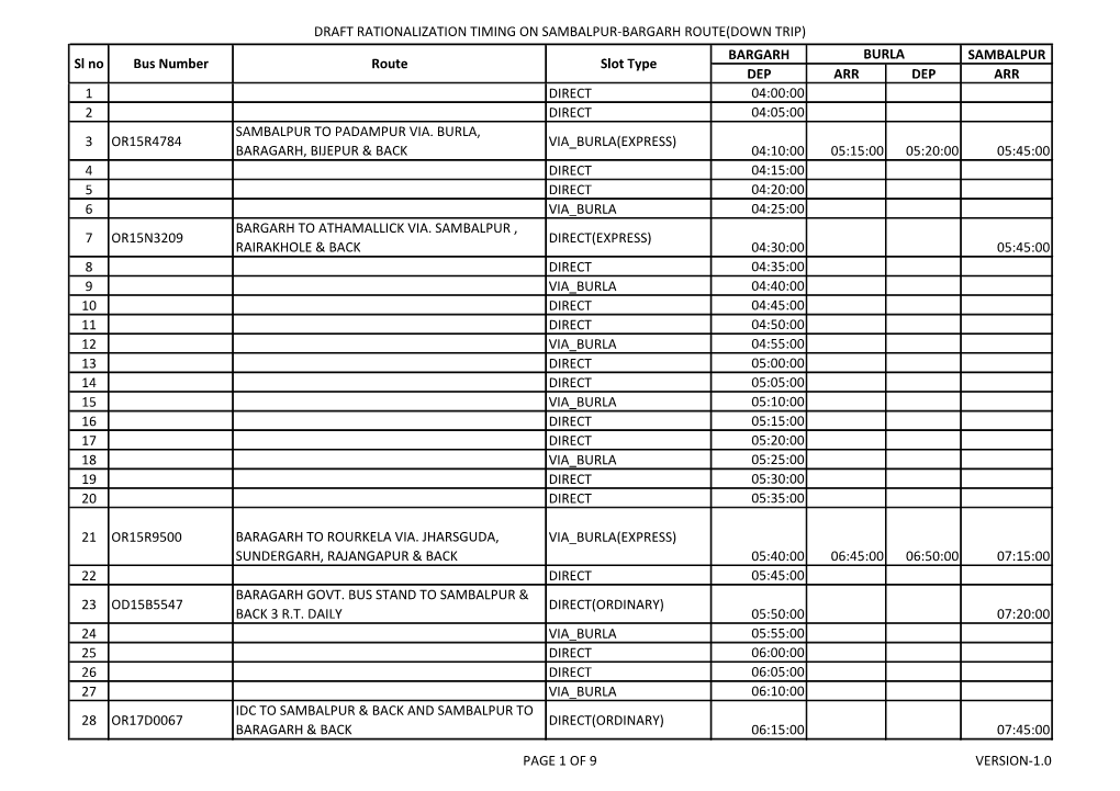 Draft Rationalization Timing on Sambalpur-Bargarh