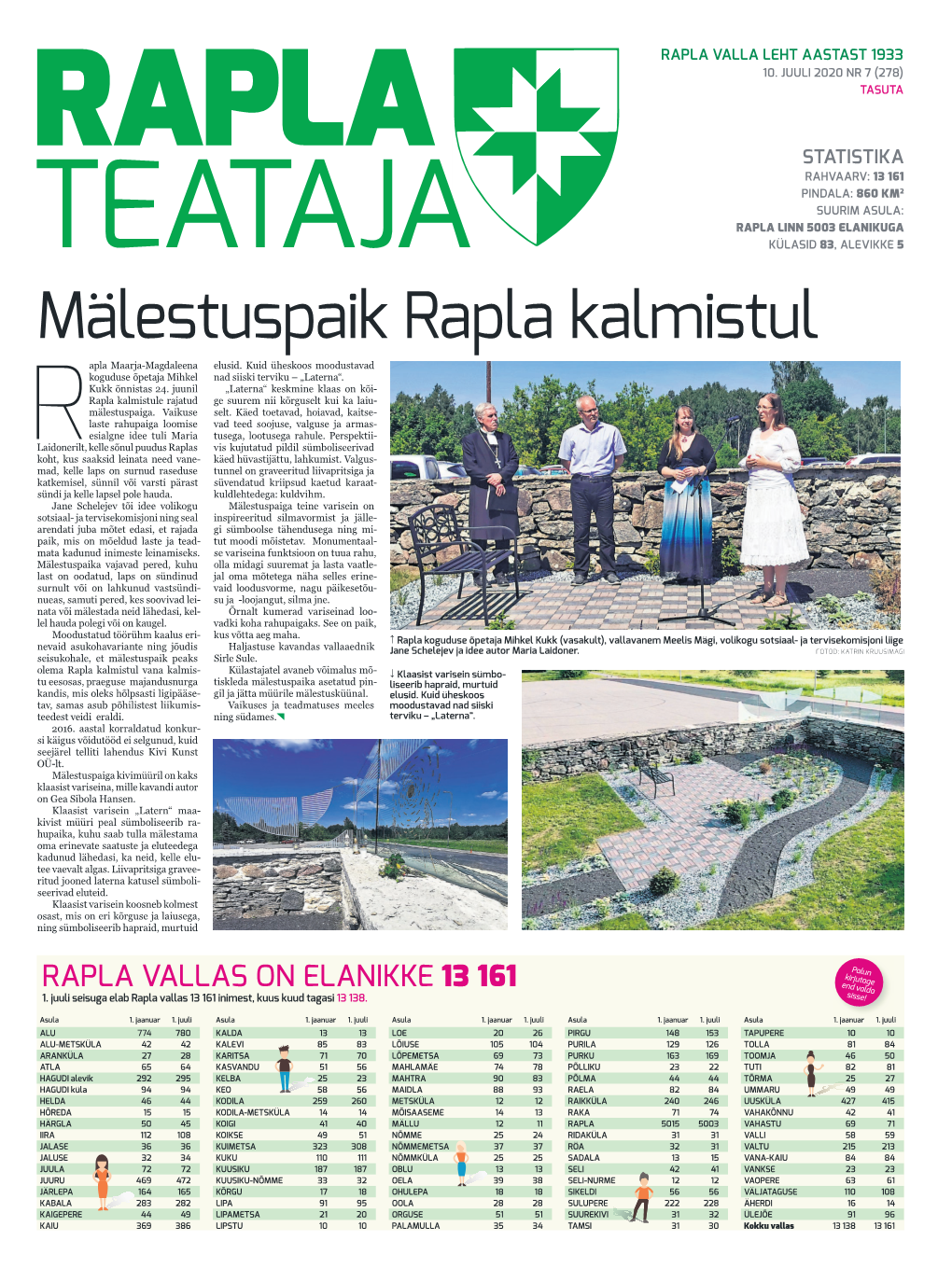 Rapla Teataja 2020-07.Pdf