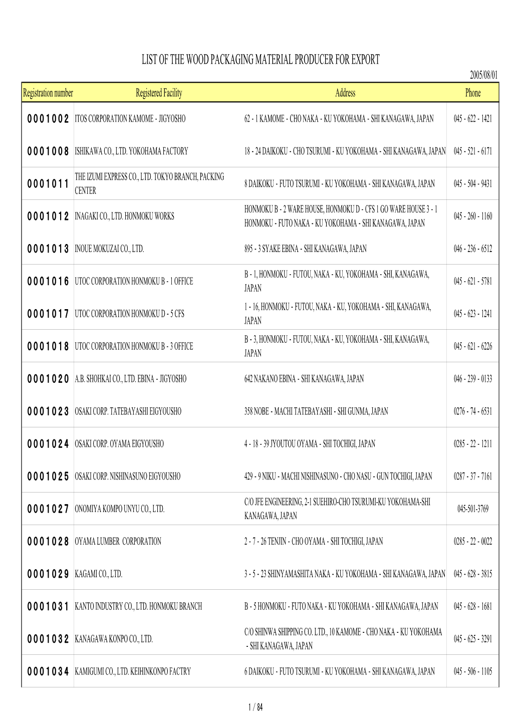 LIST of the WOOD PACKAGING MATERIAL PRODUCER for EXPORT 2005/08/01 Registration Number Registered Facility Address Phone