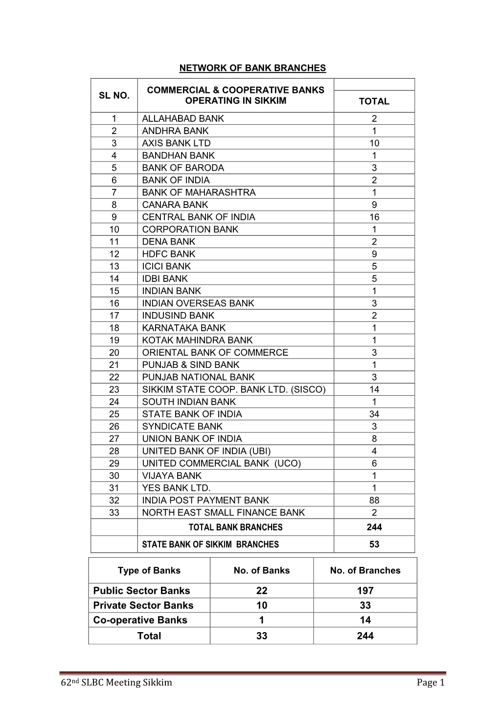 62Ns SLBC Agenda