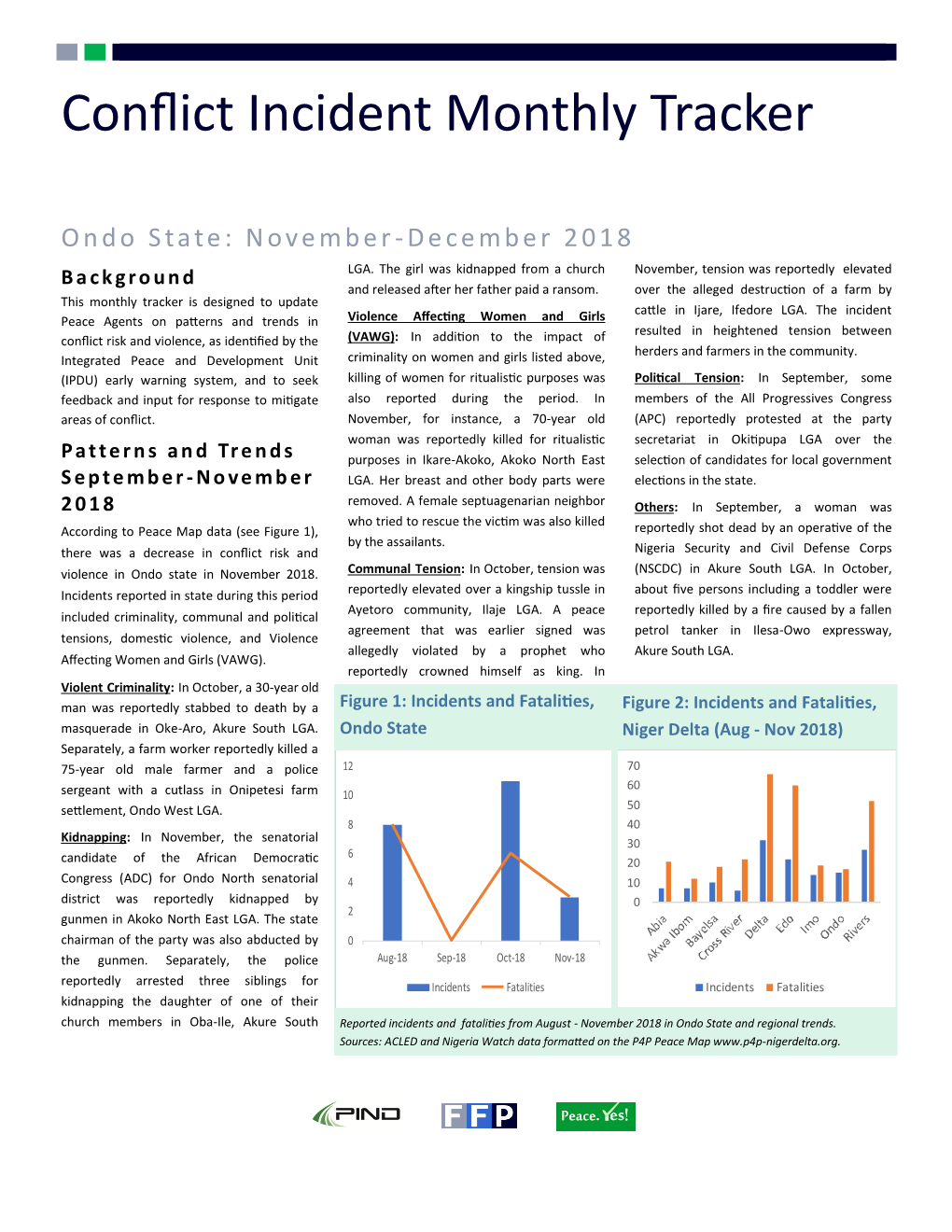 Conflict Incident Monthly Tracker